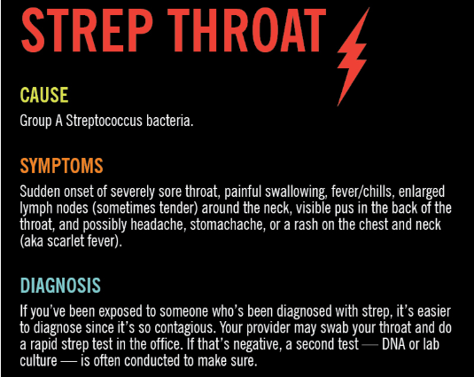 Strep Throat Symptoms