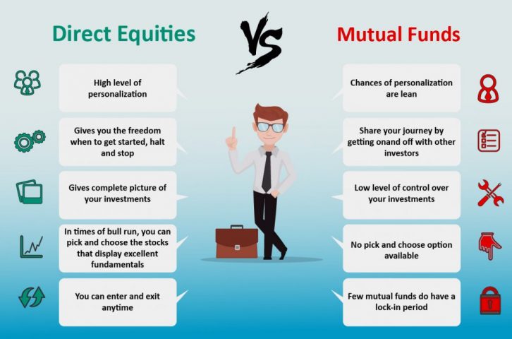 Direct Equities vs Mutual Funds