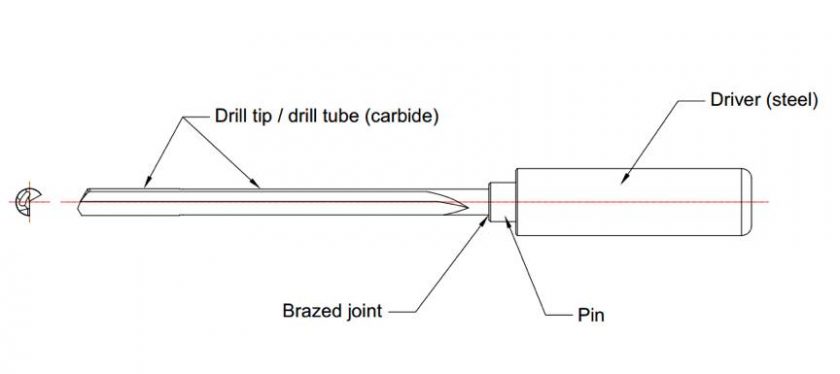 Single Tube Drilling Machine